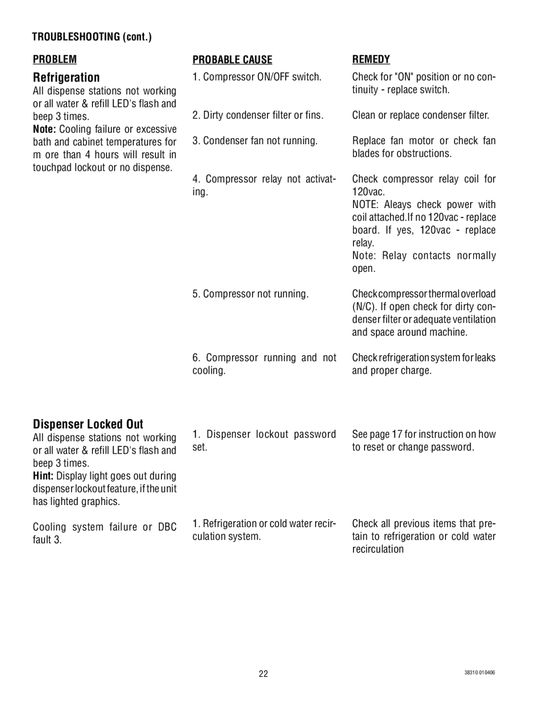 Bunn JDF-2 manual Troubleshooting, Problem, Cooling system failure or DBC fault, Remedy 