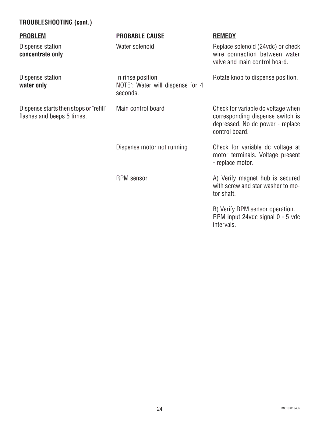 Bunn JDF-2 manual Problem Probable Cause Remedy, Concentrate only, Water only 