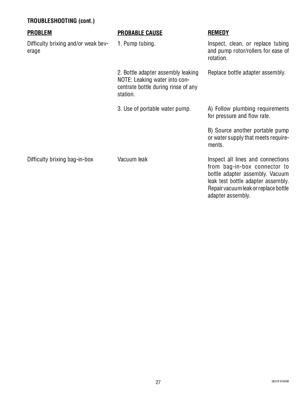 Bunn JDF-2 manual Difficulty brixing and/or weak bev Pump tubing Erage, Station, Use of portable water pump 