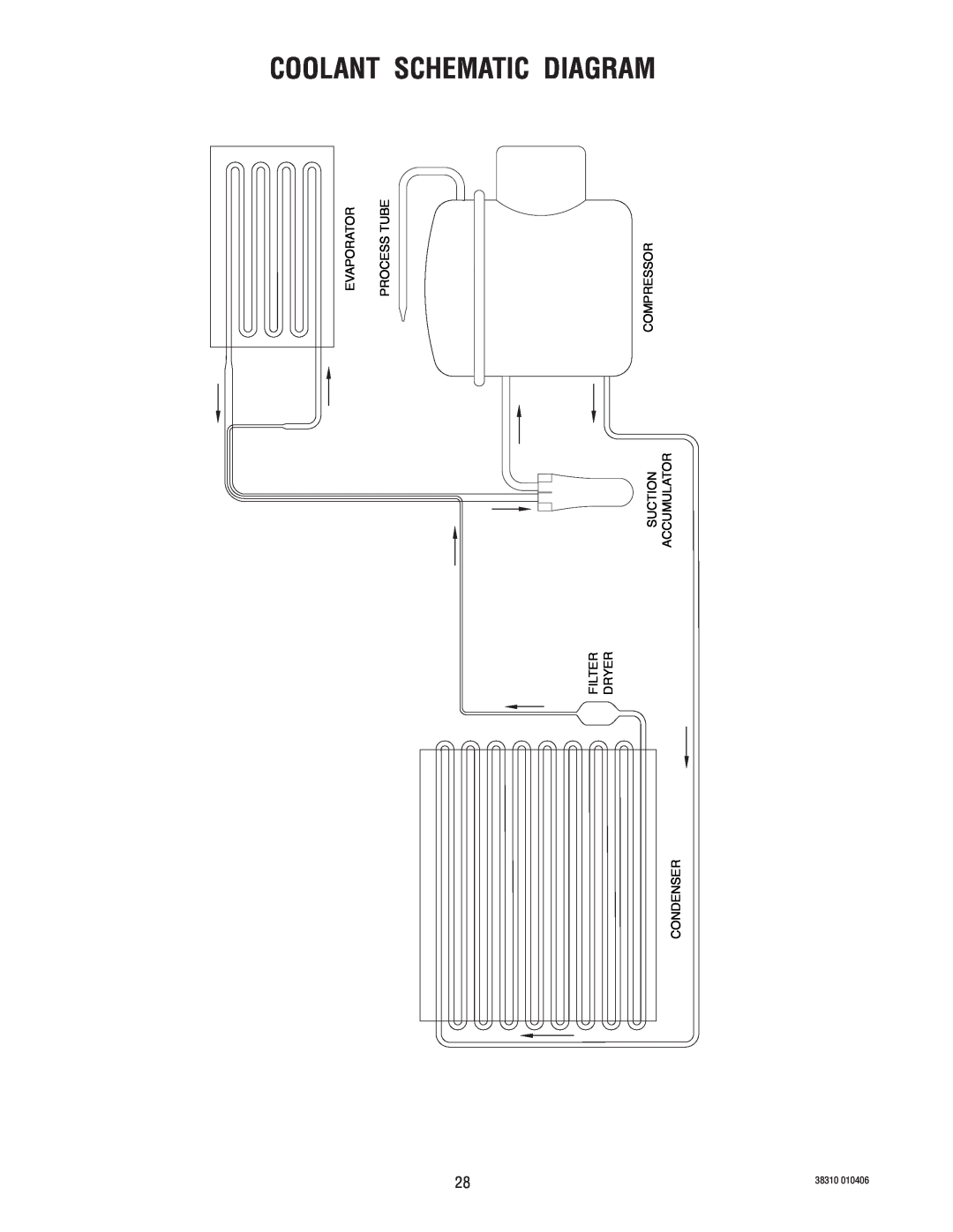 Bunn JDF-2N Coolant Schematic Diagram, Evaporator, Process Tube, Compressor, Accumulator Suction Dryer, Condenser, 38310 