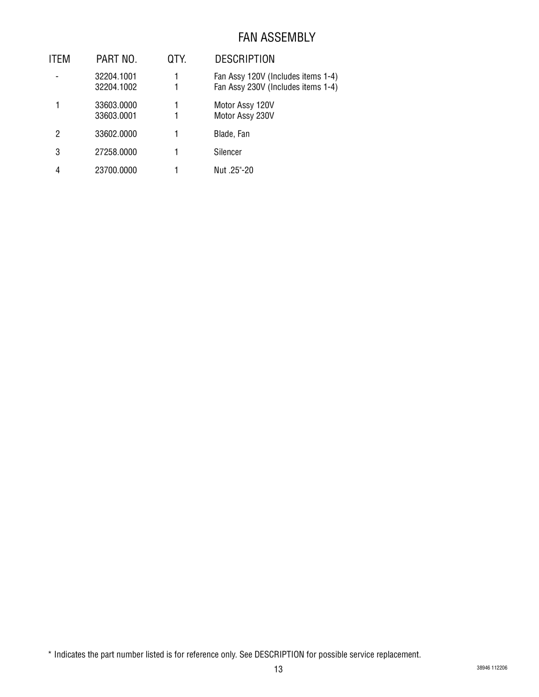 Bunn JDF-2S manual FAN Assembly 