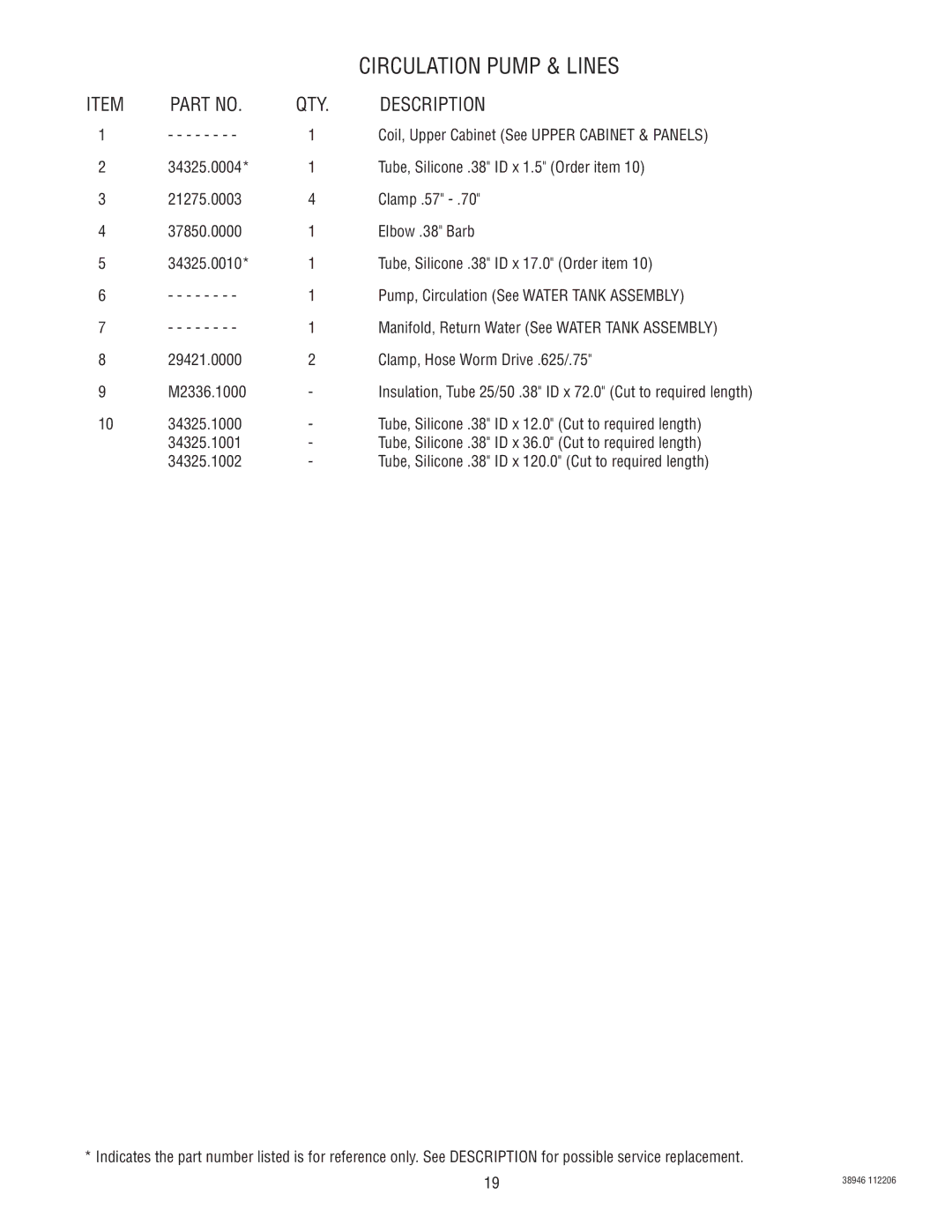 Bunn JDF-2S manual Circulation Pump & Lines 