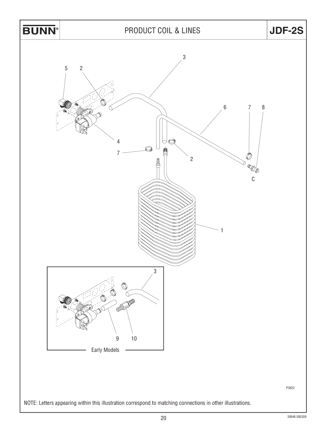 Bunn JDF-2S manual Product Coil & Lines 