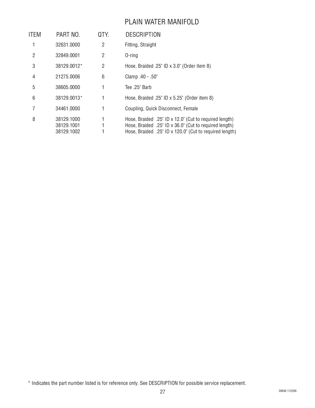 Bunn JDF-2S manual Hose, Braided ID x 12.0 Cut to required length 