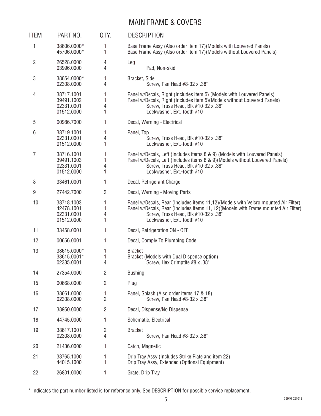 Bunn JDF-2S manual Main Frame & Covers, Description 