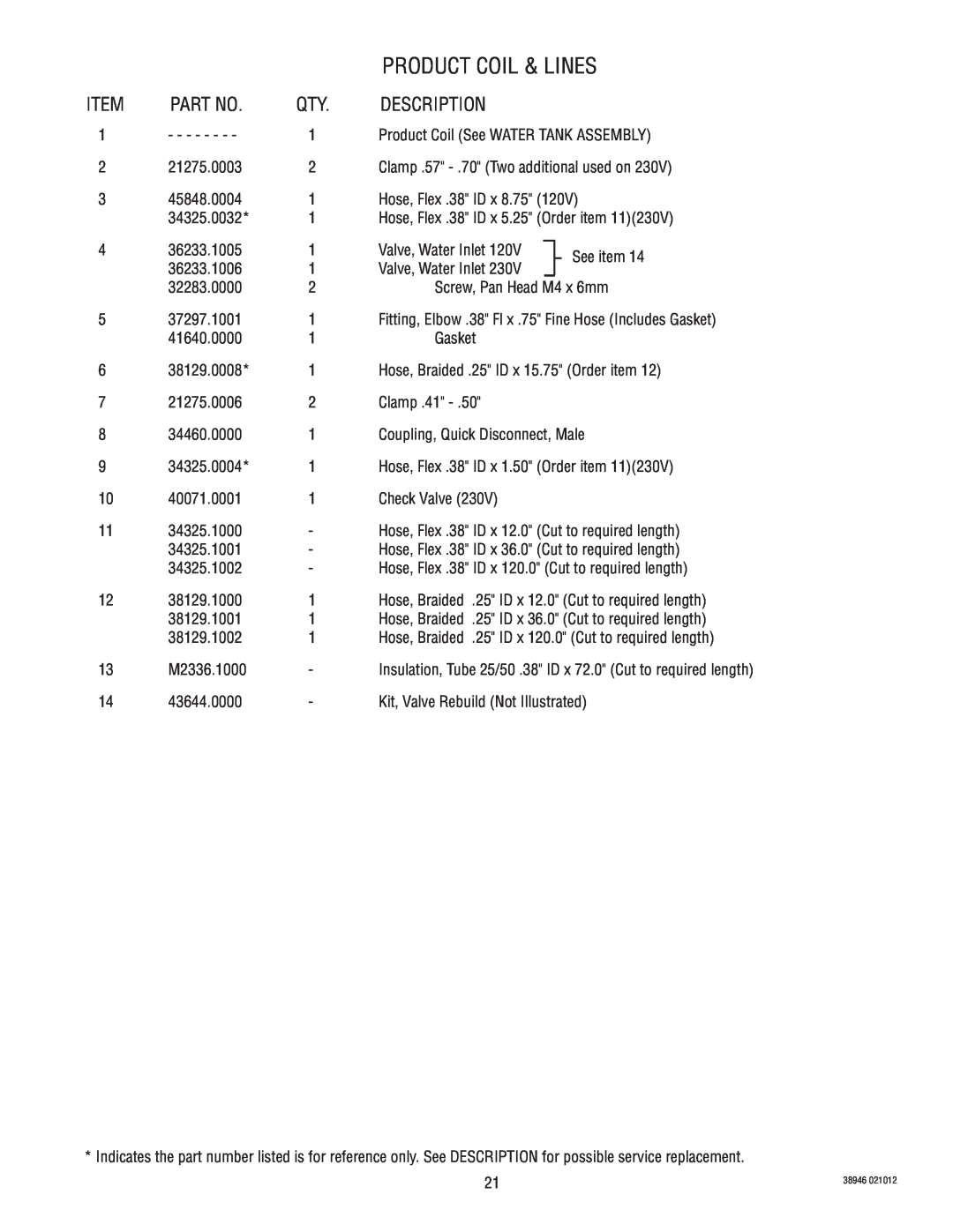 Bunn JDF-2S manual Product Coil & Lines, Description 