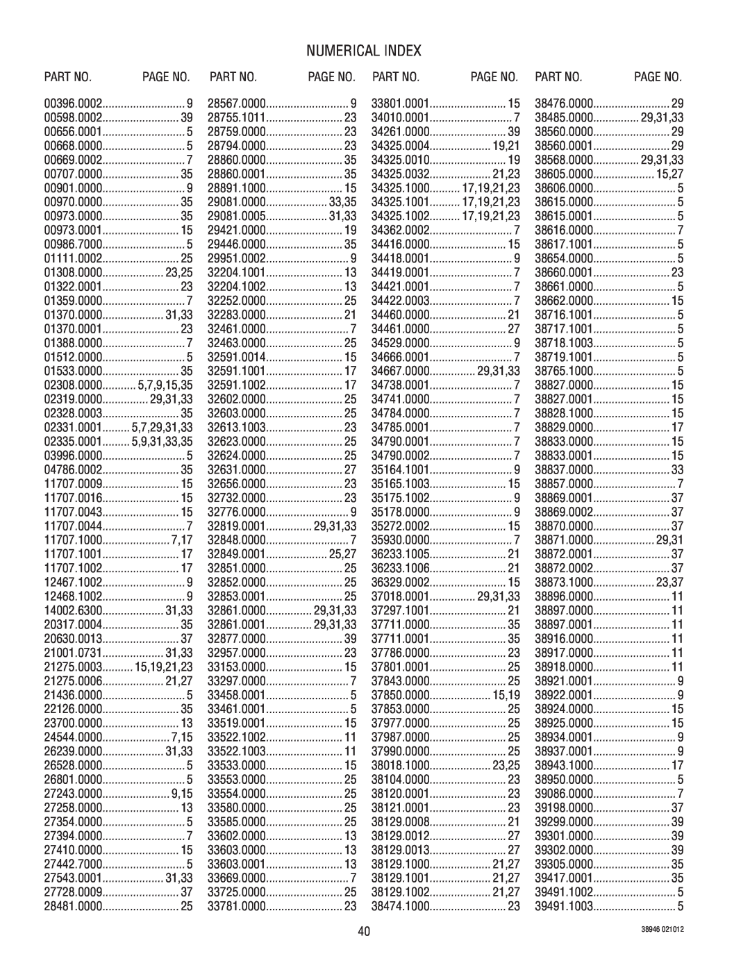 Bunn JDF-2S manual Numerical Index 