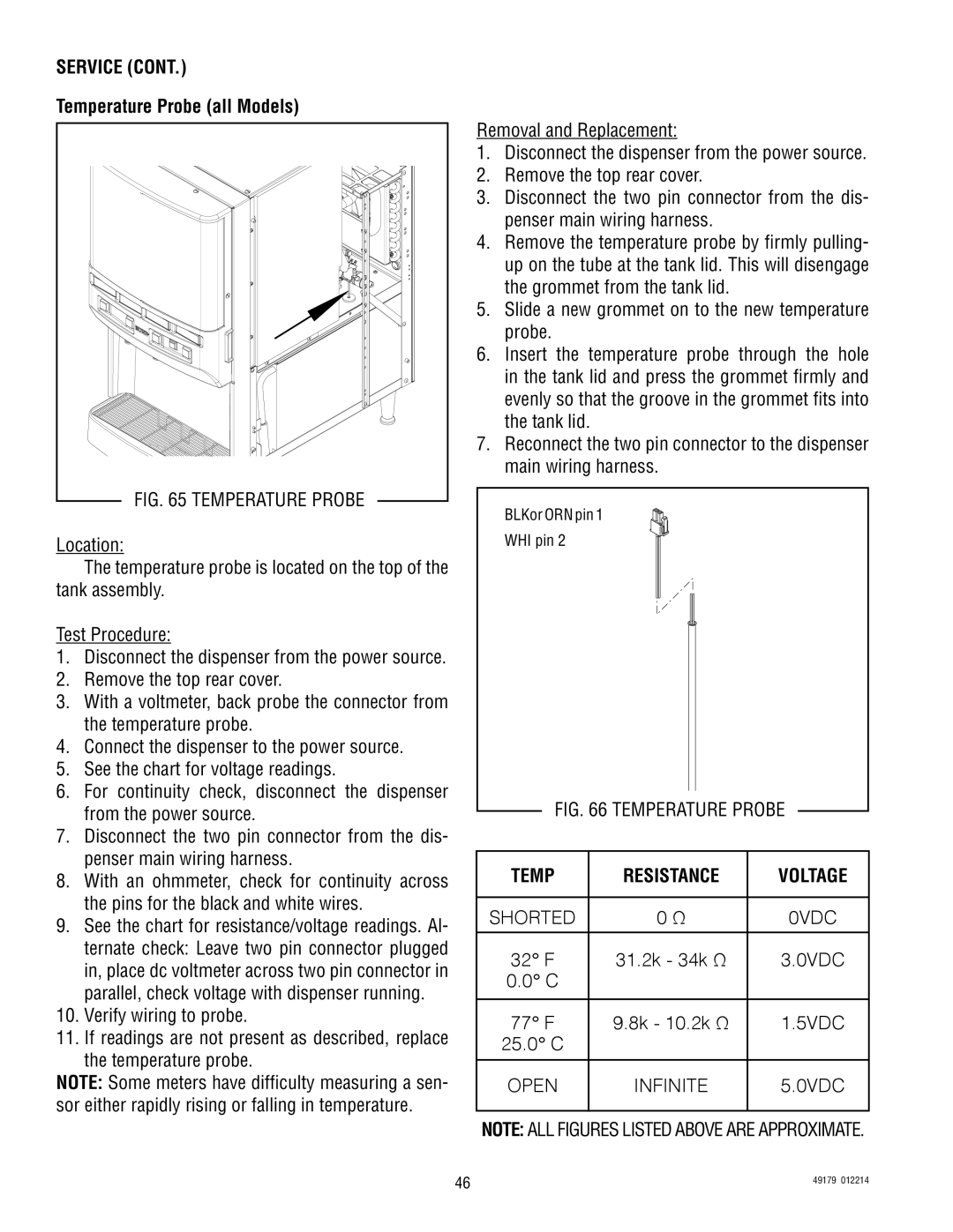 Bunn JDF-4SB, JDF-4D manual Temperature Probe all Models, Temp Resistance Voltage, 32 F 31.2k 34k Ω, 77 F 8k 10.2k Ω, 25.0 C 