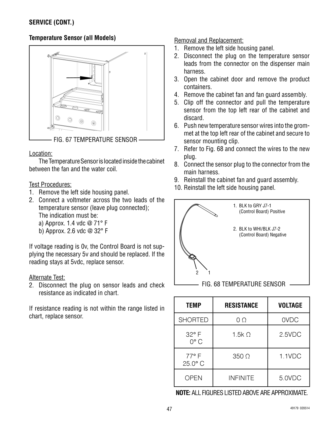 Bunn JDF-4D, JDF-4SB manual Temperature Sensor all Models, 32 F 5k Ω, 77 F 350 Ω 