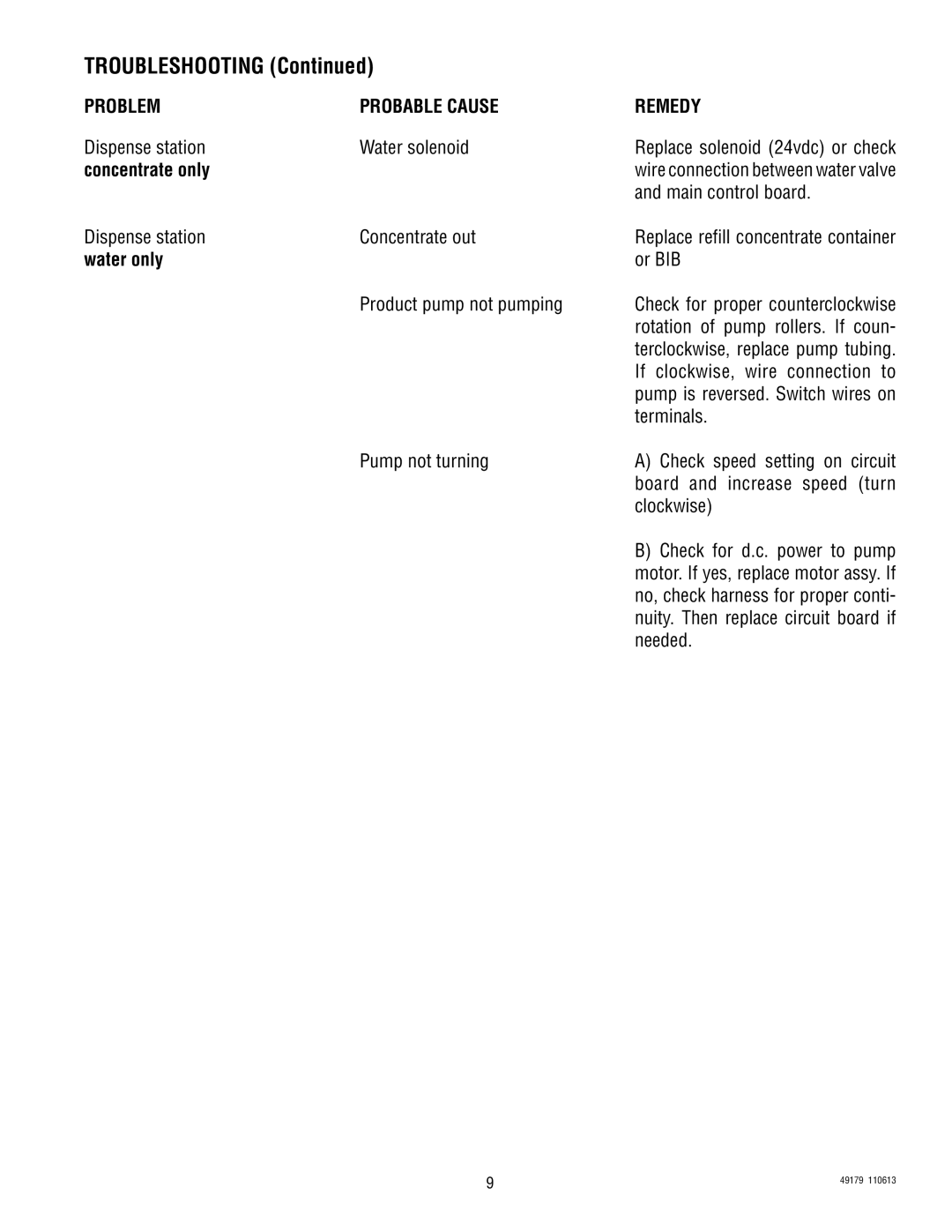 Bunn JDF-4SB, JDF-4D manual Concentrate only, Water only 