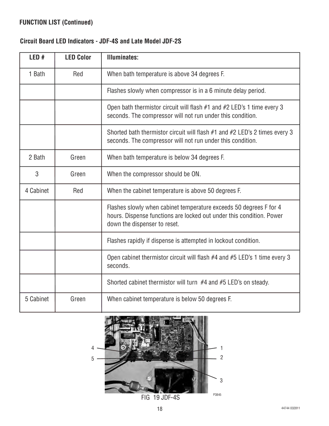 Bunn JDF-4S service manual 