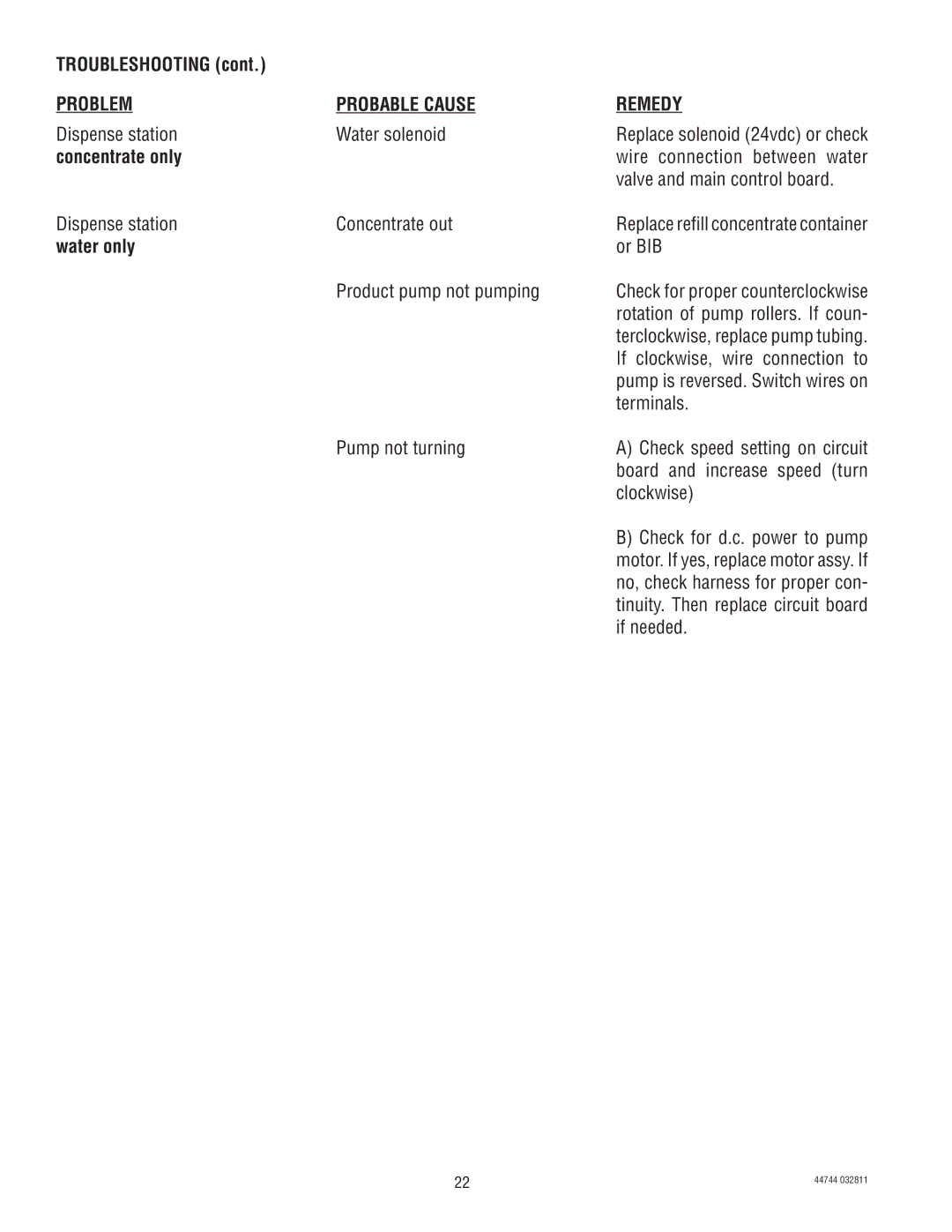 Bunn JDF-4S service manual Concentrate only, Water only 