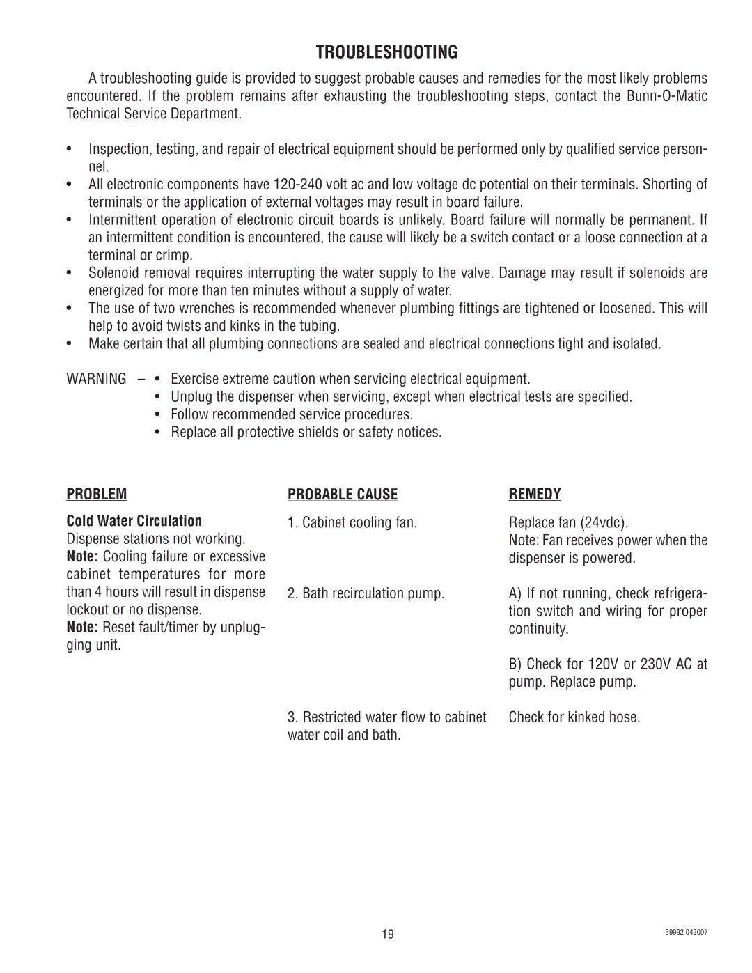 Bunn JDF-4S manual Troubleshooting, Problem, Probable Cause, Remedy 