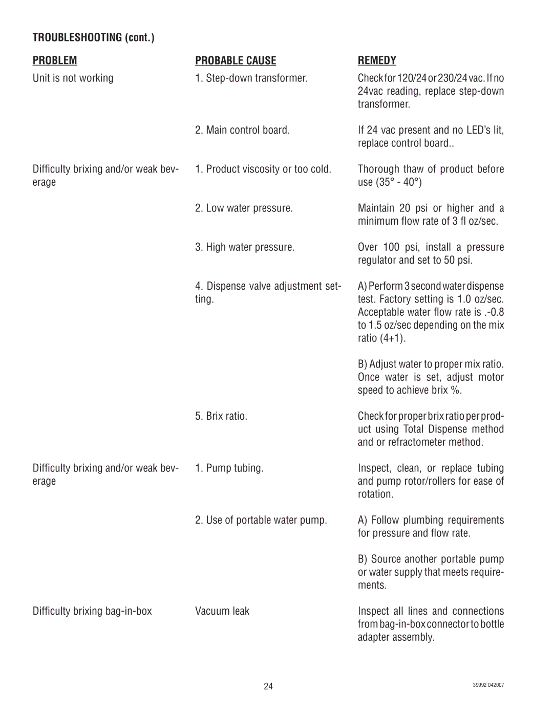 Bunn JDF-4S manual Problem Probable Cause 