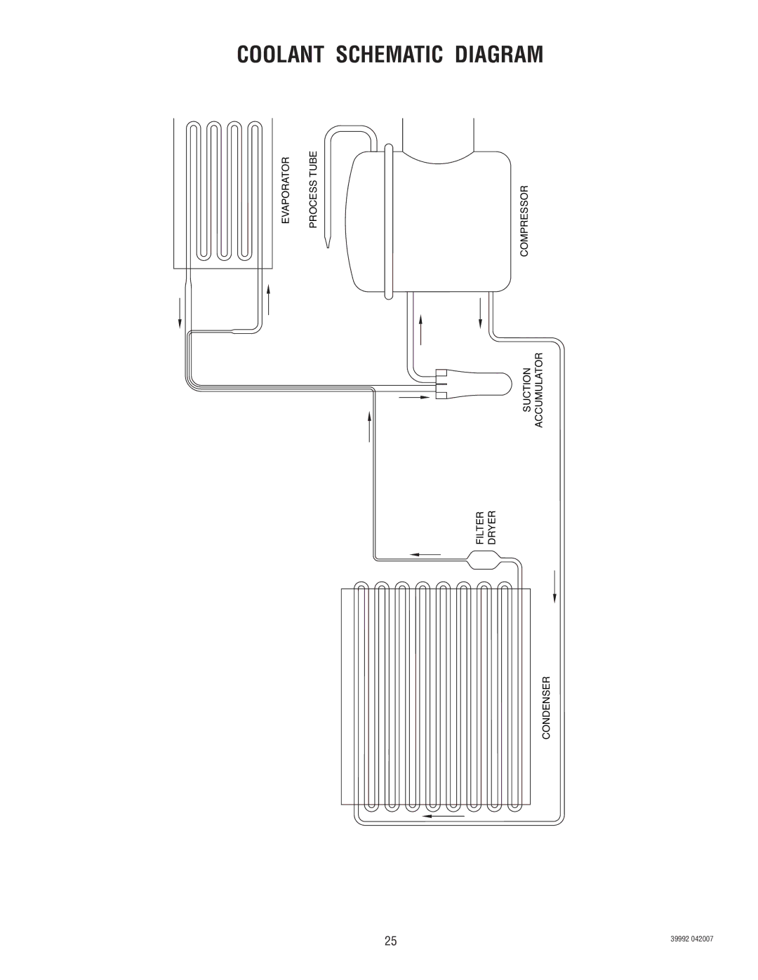 Bunn JDF-4S manual Coolant Schematic Diagram 