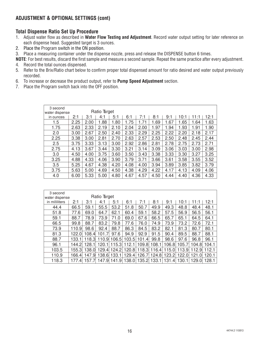 Bunn JDF-4S service manual Ratio Target 