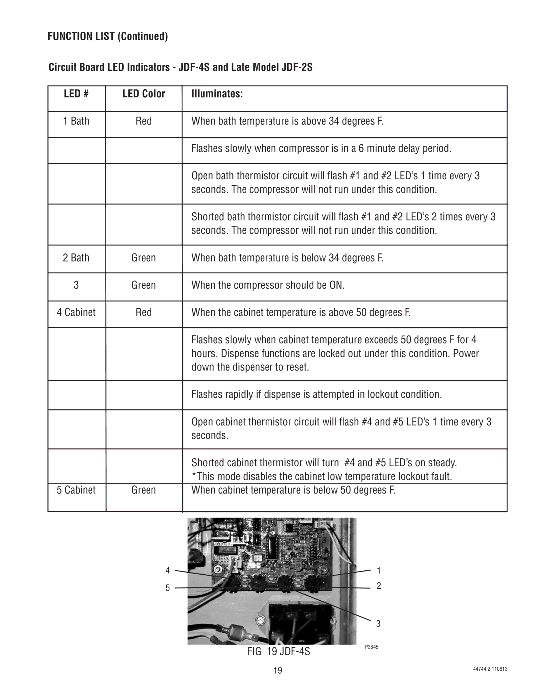 Bunn JDF-4S service manual 