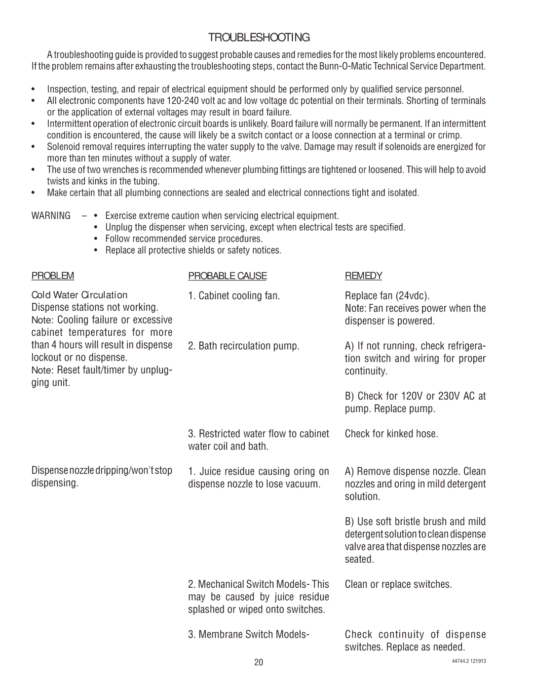 Bunn JDF-4S service manual Troubleshooting, Problem, Probable Cause, Remedy 