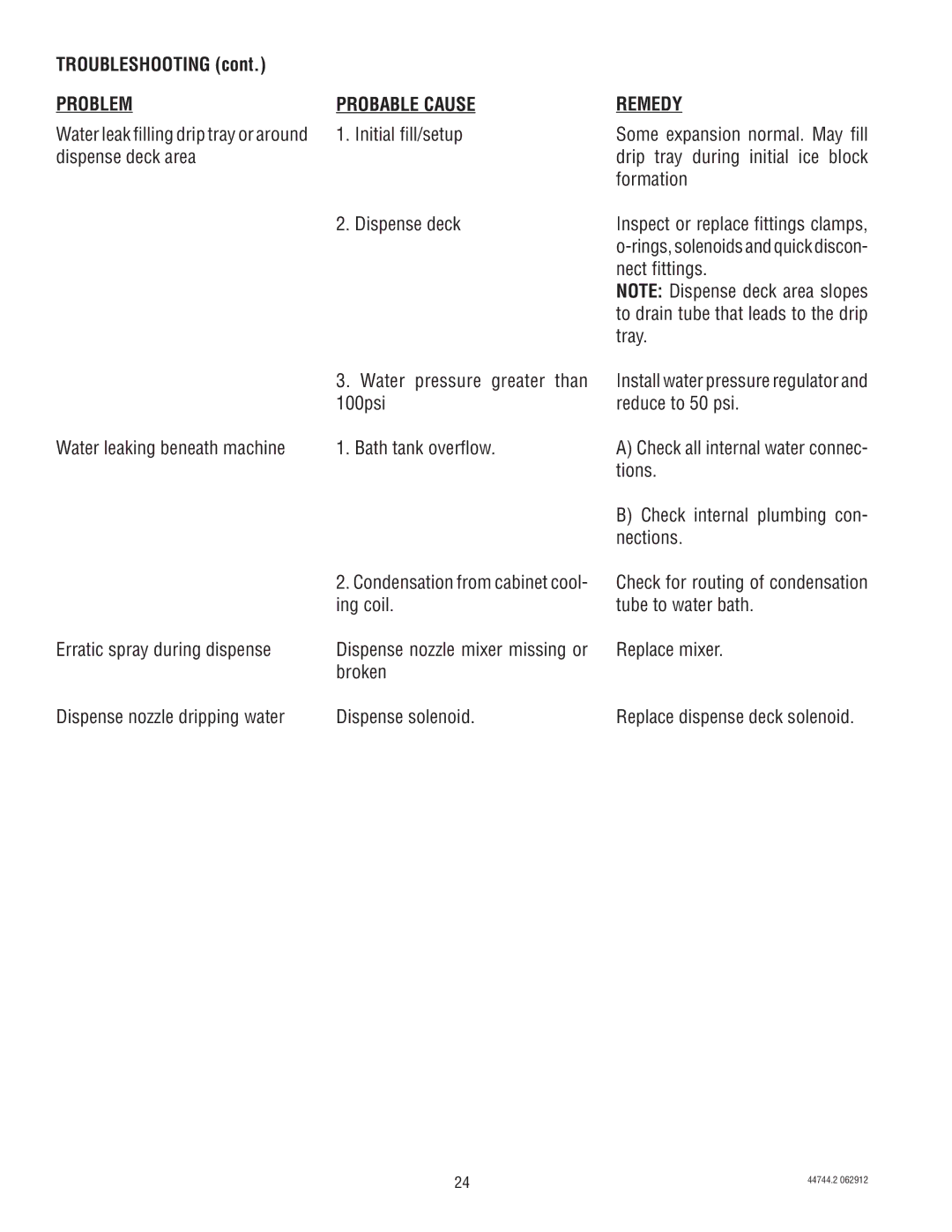 Bunn JDF-4S service manual Initial fill/setup, Nect fittings, Tray, Water pressure greater than, 100psi, Ing coil, Broken 