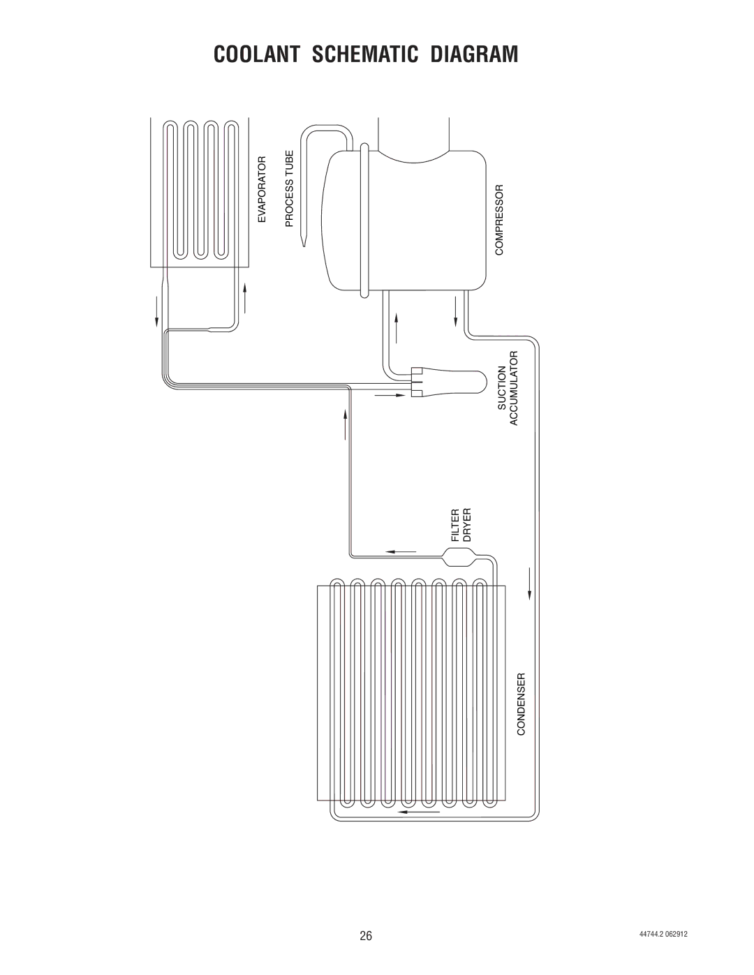 Bunn JDF-4S service manual Coolant Schematic Diagram 