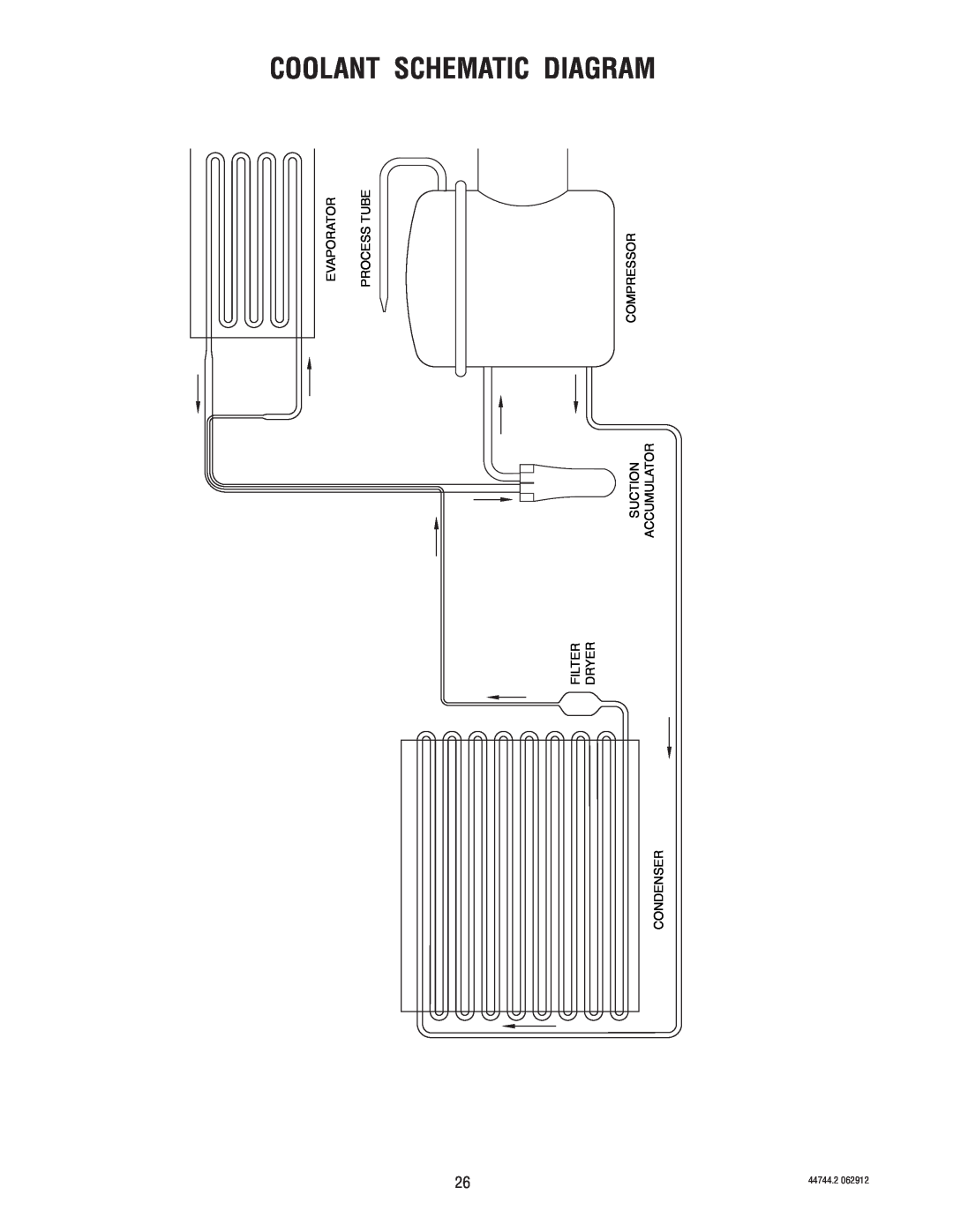 Bunn JDF-4S Coolant Schematic Diagram, Evaporator, Process Tube, Compressor, Accumulator Suction Dryer, Condenser, 44744.2 