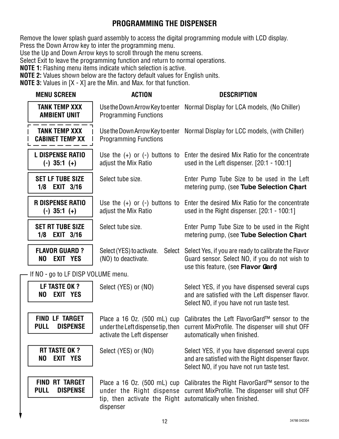 Bunn LCC-2, LCA-2 PC Programming the Dispenser, Menu Screen Action Description Tank Temp, 351 +, Exit 3/16, Exit YES 