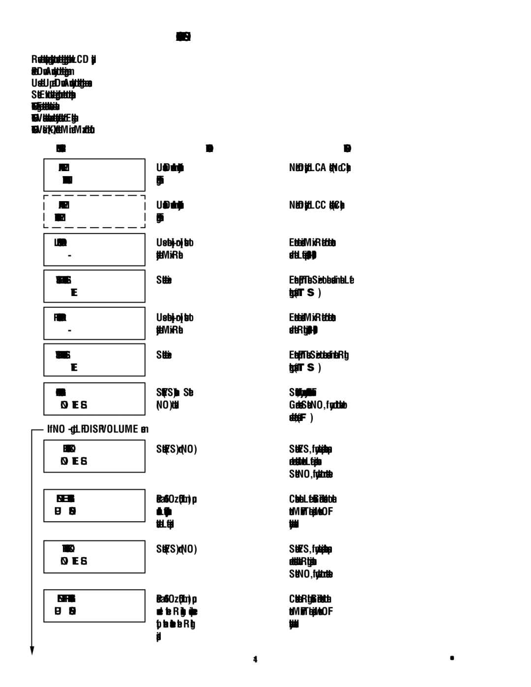 Bunn LCA-2 PC, LCC-2 manual Programming the Dispenser, Menu Screen Action Description Tank Temp, 351 +, Exit 3/16, Exit YES 