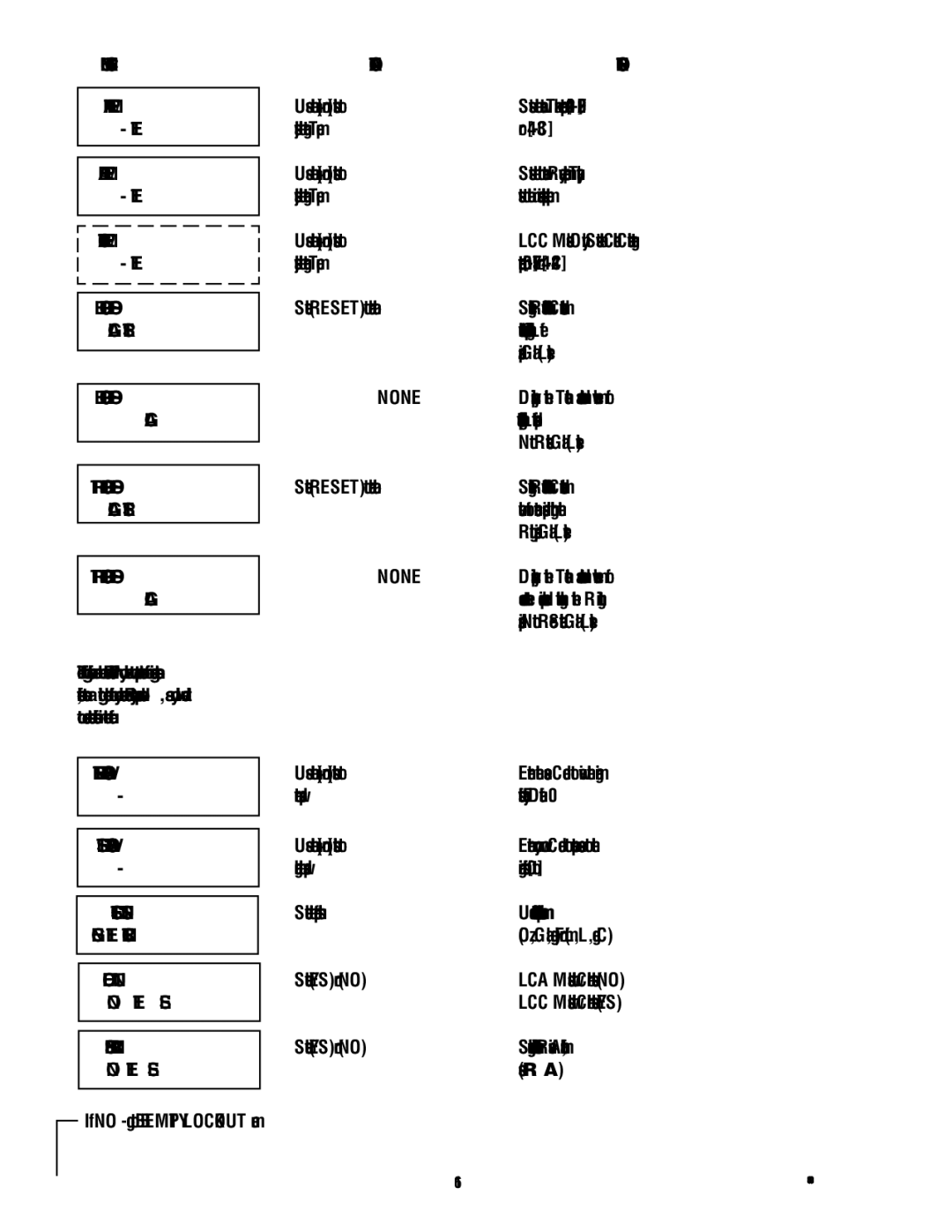 Bunn LCA-2A, LCC-2, LCA-2 PC manual Menu Screen Tank Temp, Exit +, Ready Temp, Cabinet Temp 