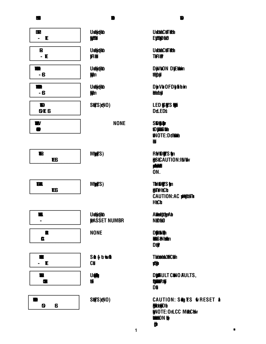 Bunn LCA-2A WTR Start Delay, WTR Stop Delay, Test LED’S ? No Exit YES Test Switches ?, Test Refill ? Exit YES, Serial # 