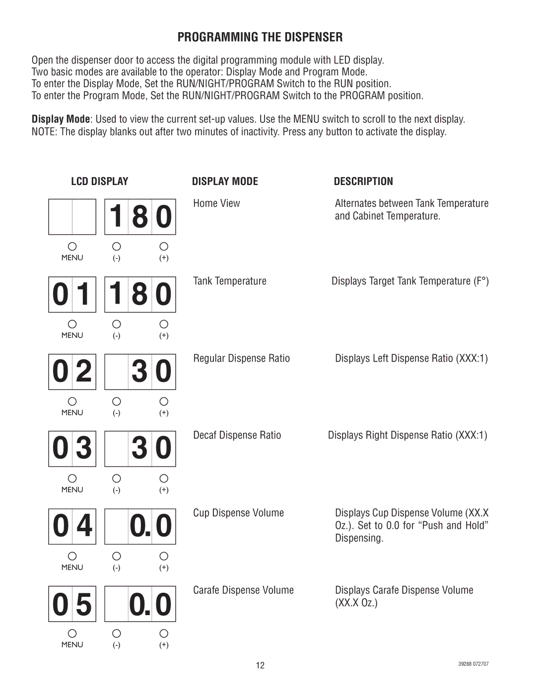 Bunn LCC-2 service manual 1 8, Programming the Dispenser, LCD Display, Display Mode Description 