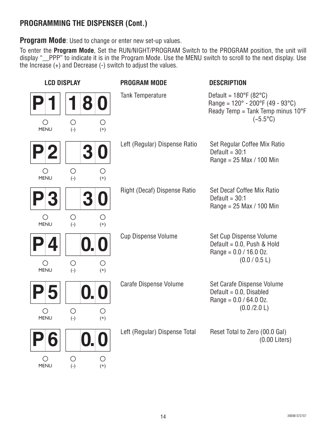 Bunn LCC-2 service manual Programming the Dispenser, Program Mode Description, ~5.5C 