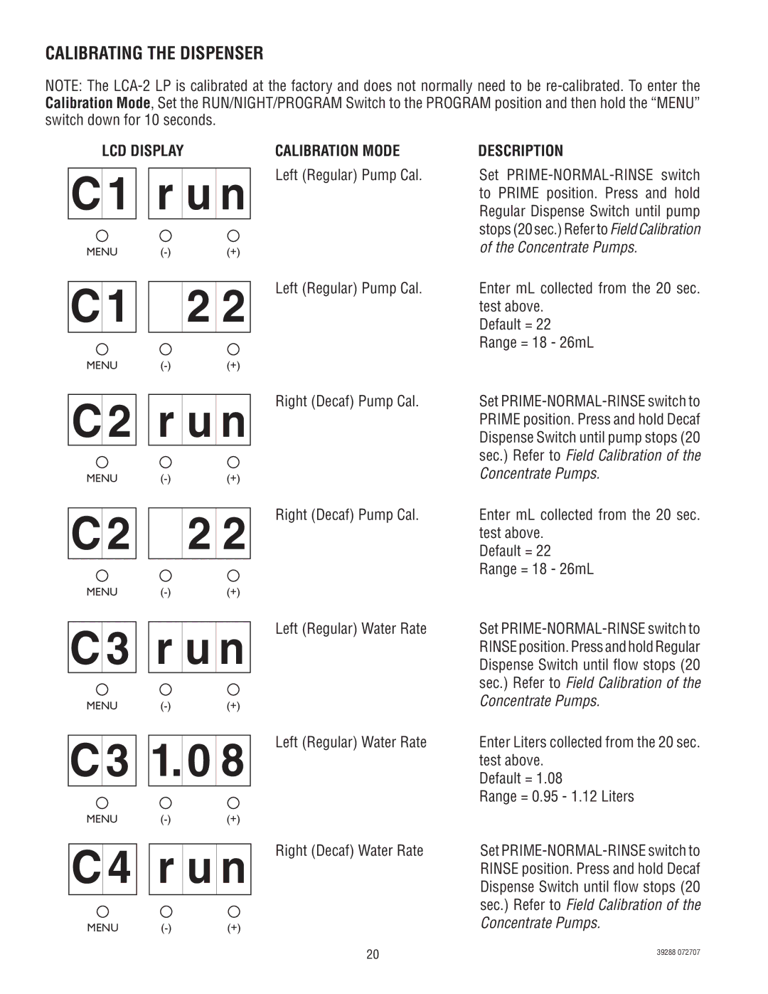 Bunn LCC-2 service manual C1 r u n, C1 2, C2 r u n, C2 2, C3 r u n, C3 1, C4 r u n 