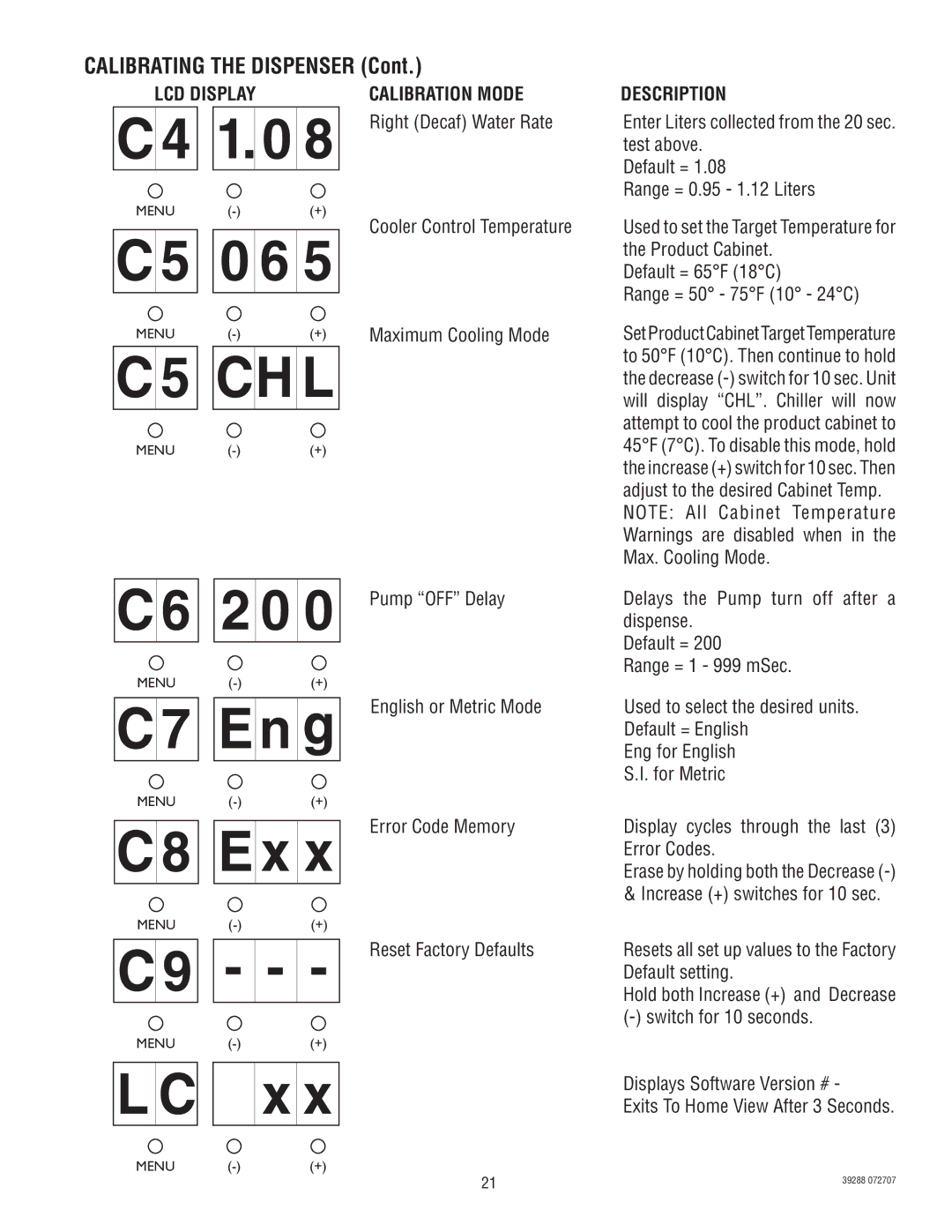 Bunn LCC-2 service manual C4 1, C5 0 6, C5 CHL, C6 2 0, C7 En g, C8 Ex 