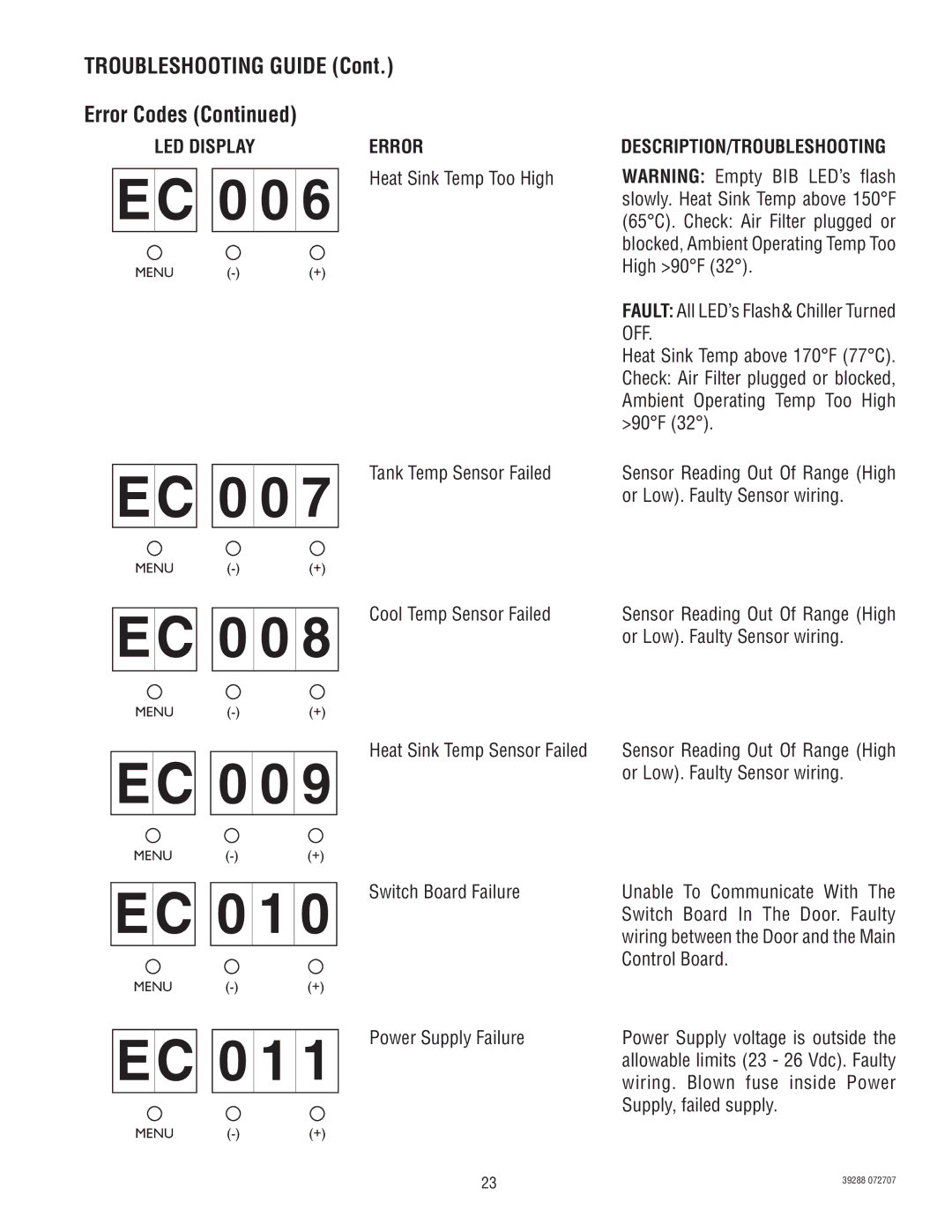 Bunn LCC-2 service manual 0 1, Troubleshooting Guide Error Codes, Description/Troubleshooting 