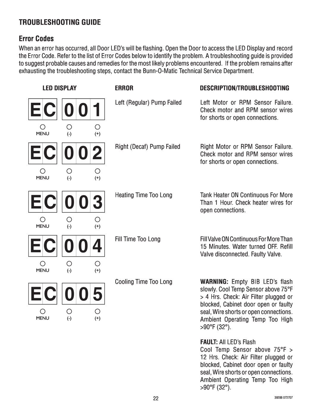Bunn LCC-2 service manual EC001, EC002, EC004, TROUBLESHOOTING GUIDE Error Codes, Led Display 
