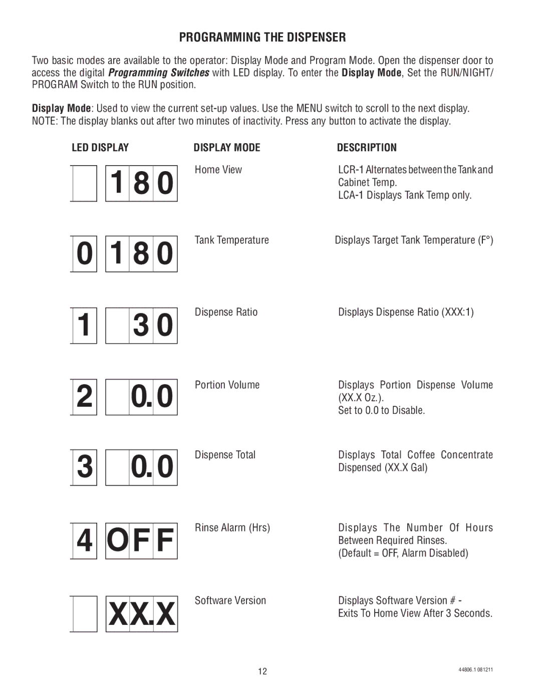 Bunn LCR-1, LCA-1 service manual Programming the Dispenser, LED Display, Display Mode Description 