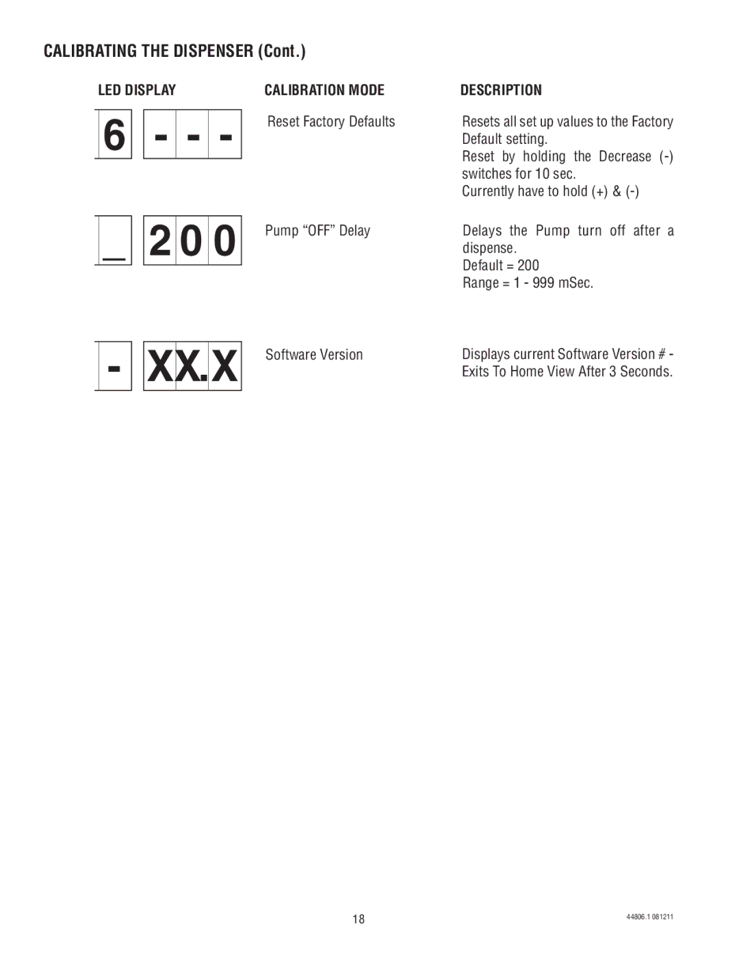 Bunn LCR-1, LCA-1 Calibrating the Dispenser, Reset Factory Defaults, Default setting, Reset by holding the Decrease 