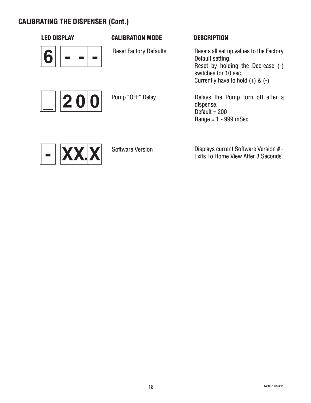 Bunn LCR-1, LCA-1 service manual CALIBRATING THE DISPENSER Cont, Xx.X, Led Display, Calibration Mode,  Description 