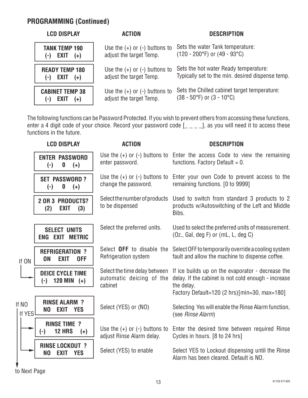 Bunn LCR-3 service manual Programming 