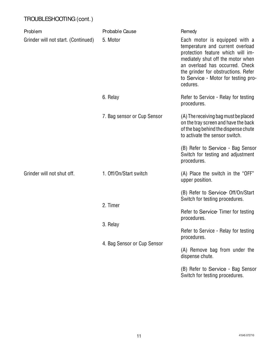 Bunn LPG-2, G9WD, G2 TRIFECTA, G9-2T DBC, FPG-2 service manual Troubleshooting 