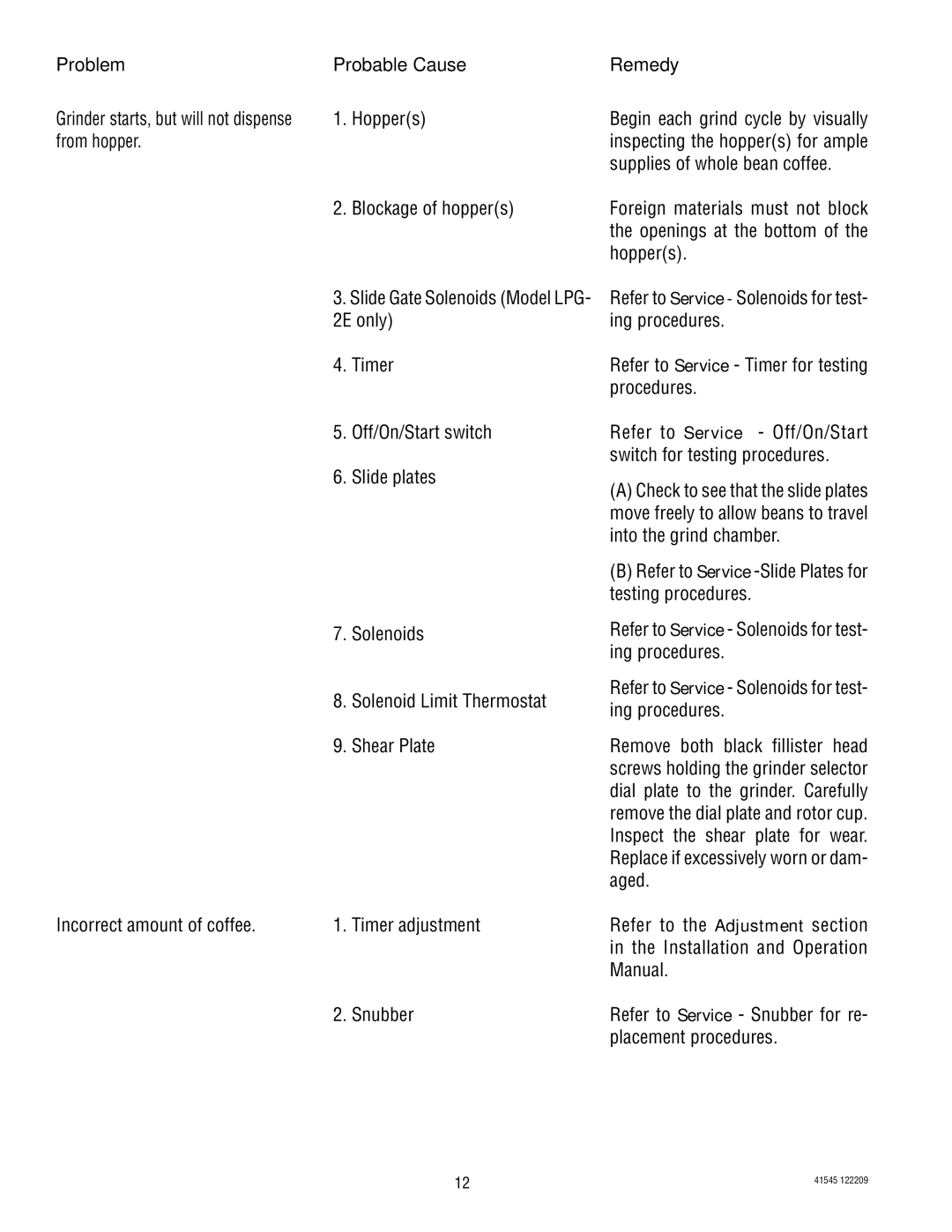 Bunn G9-2T DBC, LPG-2, G9WD Hoppers, From hopper, Supplies of whole bean coffee, Blockage of hoppers, Placement procedures 