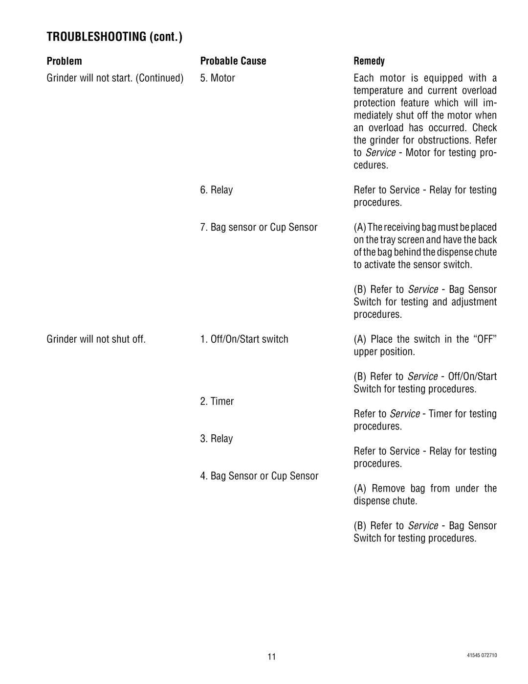 Bunn LPG-2, G9WD, G9-2T DBC, G1, FPG-2 service manual Troubleshooting 