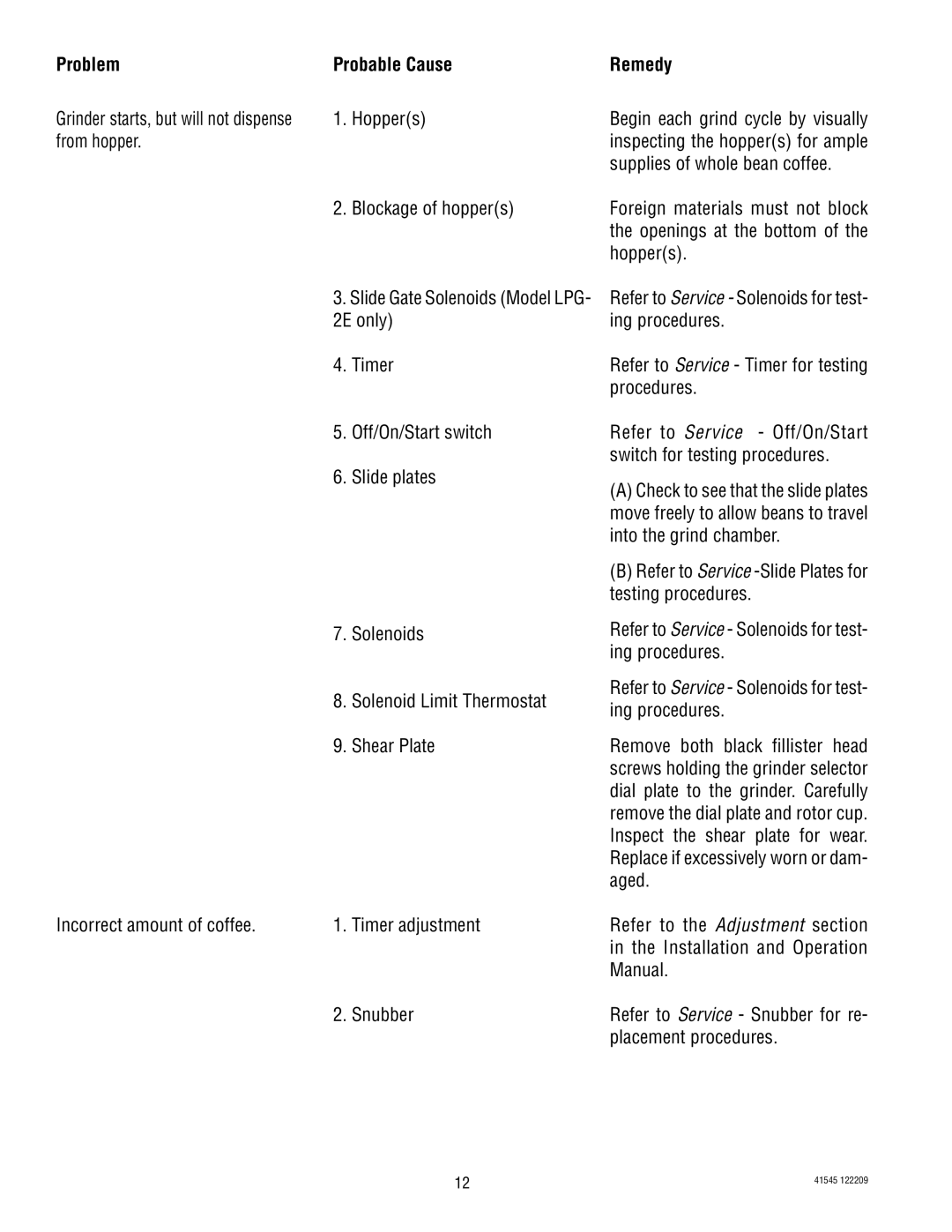 Bunn G9-2T DBC, LPG-2, G9WD Hoppers, From hopper, Supplies of whole bean coffee, Blockage of hoppers, Placement procedures 