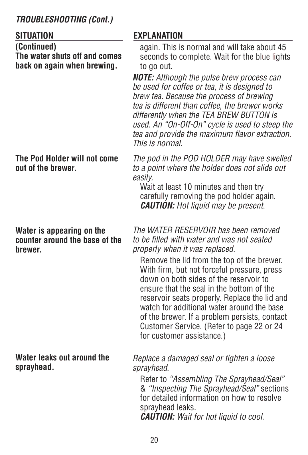 Bunn MCAA manual Troubleshooting, Water leaks out around the sprayhead 