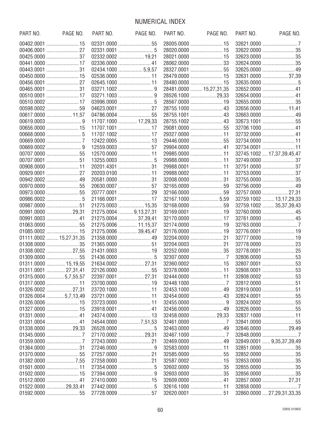 Bunn N  0005473 manual Numerical Index 