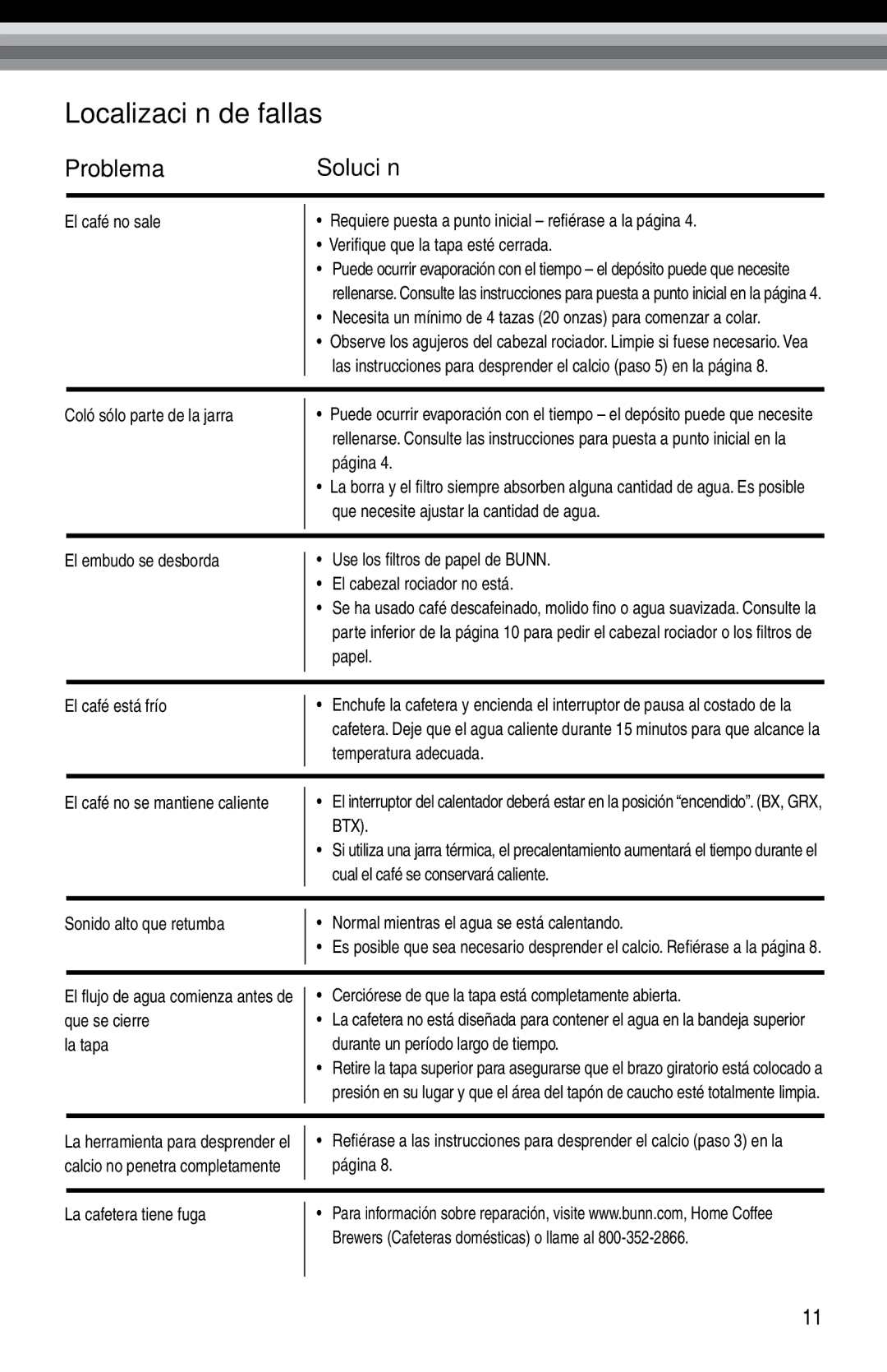 Bunn Bunn BTX-B, NHBX manual Localización de fallas, ProblemaSolución 