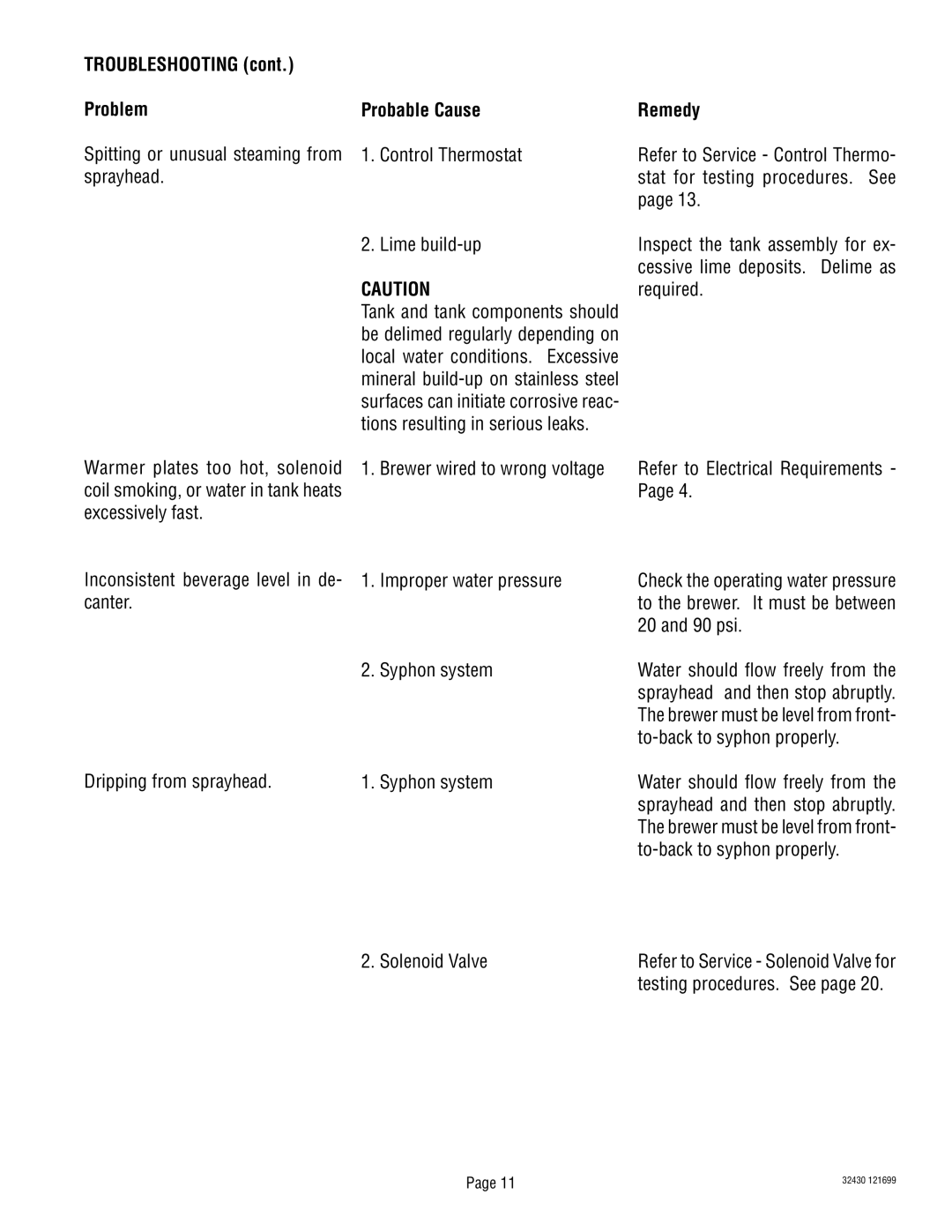 Bunn RL00006929 service manual Troubleshooting Problem Probable Cause 