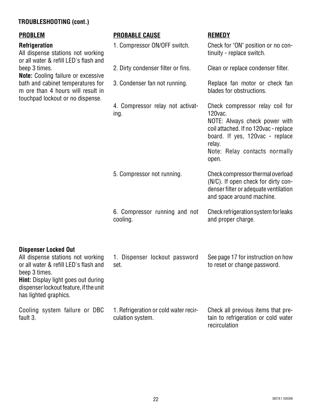 Bunn S/N 0005473 & UP manual Troubleshooting, Problem Probable Cause Remedy, Refrigeration, Dispenser Locked Out 