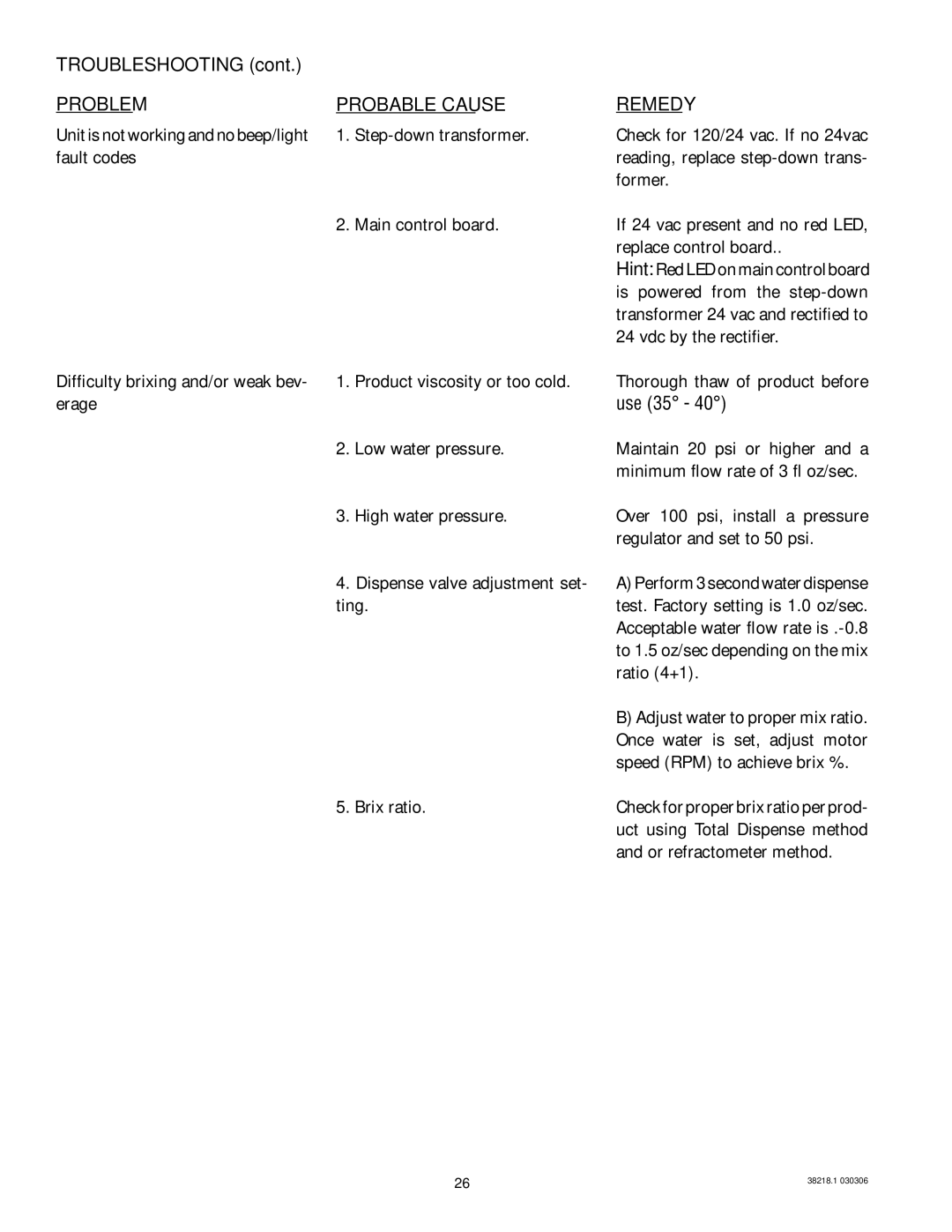 Bunn S/N 0005473 & UP Step-down transformer, Fault codes, Former, Replace control board, Is powered from the step-down 