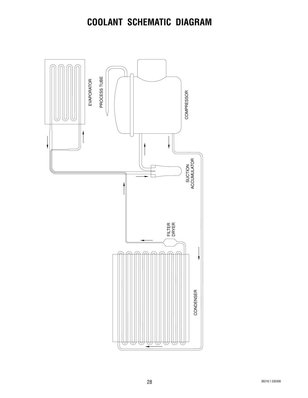 Bunn S/N 0005473 & UP manual Coolant Schematic Diagram 